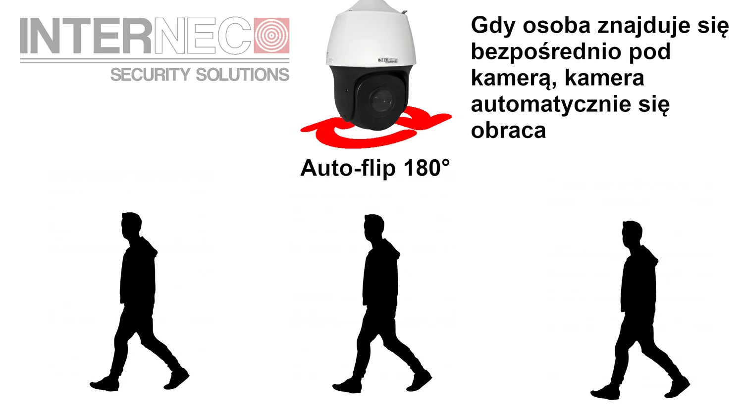 Funkcja Auto-flip w kamerze PTZ zapewniająca ciągłość śledzenia