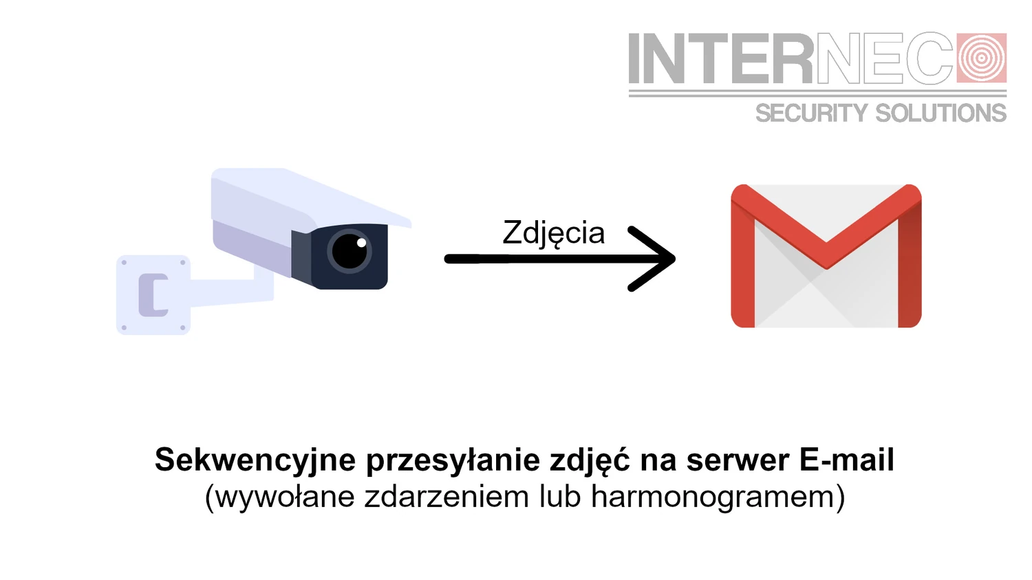 Sekwencyjne przesyłanie zdjęć z kamery na e-mail jako powiadomienie o ruchu