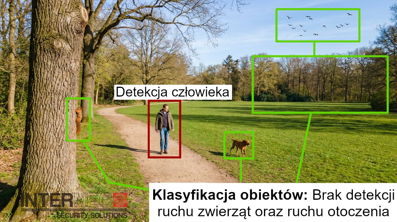 Inteligentna klasyfikacja obiektów - rozróżnianie ludzi i pojazdów od fałszywych alarmów