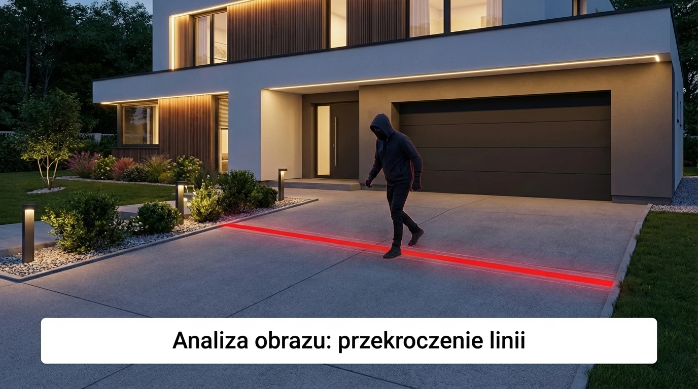 Wizualizacja funkcji przekroczenia linii w systemie monitoringu