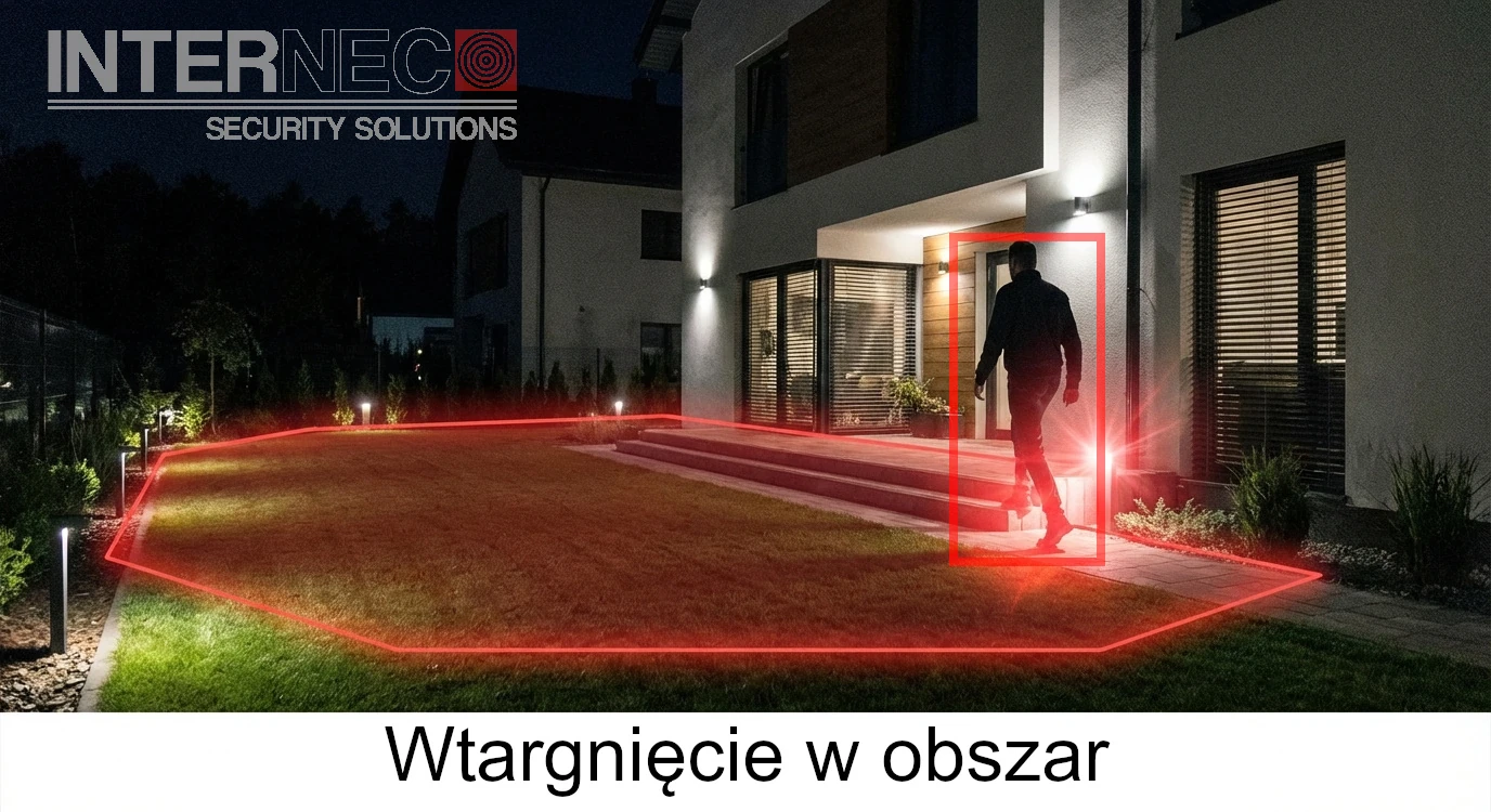 Wizualizacja funkcji wykrywania wtargnięcia w wyznaczony obszar posesji