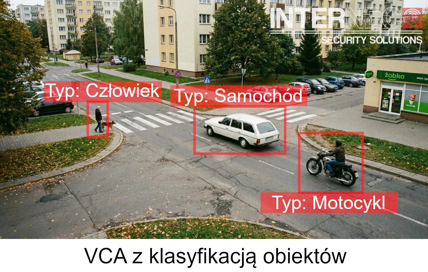 Inteligentna analiza VCA z klasyfikacją obiektów: wykrywanie pieszych i pojazdów
